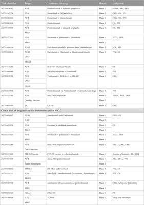 Drug resistance mechanism and reversal strategy in lung cancer immunotherapy